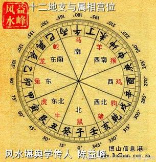 属相与风水的关系