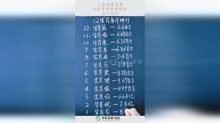 12生肖土豪指数排行,你是第几