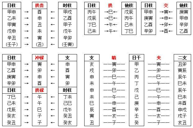 四柱神煞沐浴是什么意思?八字沐浴详解