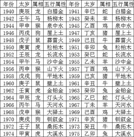 五行命属年龄查询