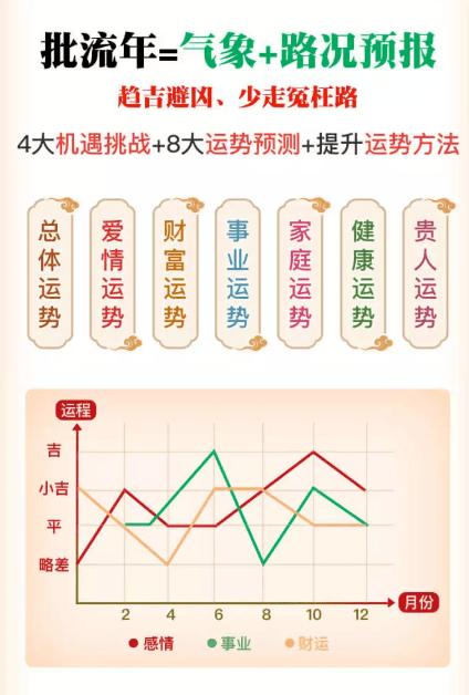 2021年流年运势分析