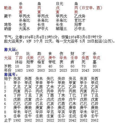 日柱论命之癸亥日柱的男女