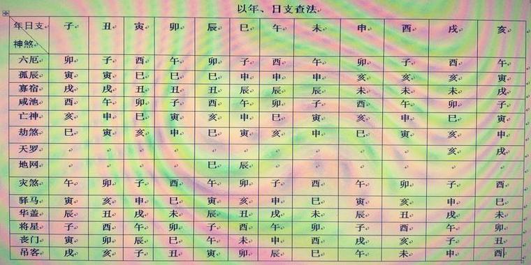 四柱八字神煞排盘女命带驿马含义解析