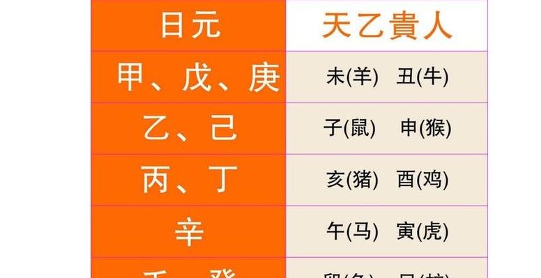 金口诀贵人起法有几种