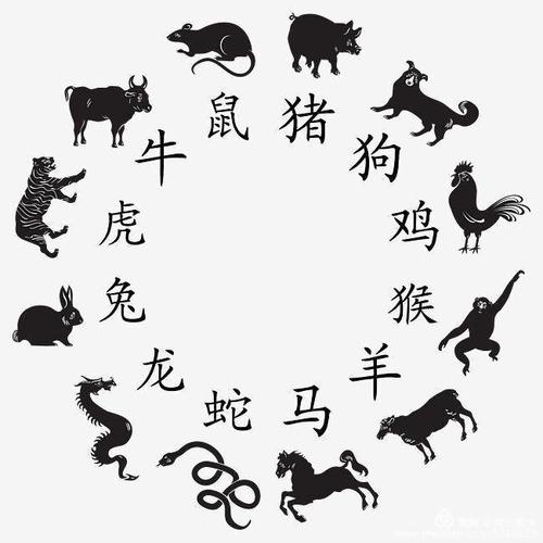 十二生肖排序的传说