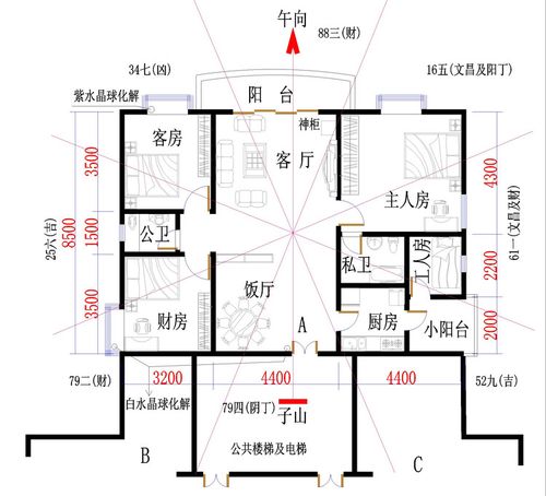如何依据玄空飞星风水买房?买房要考虑的内容