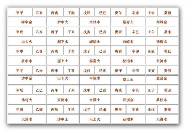 丙辰日柱女命婚姻配对