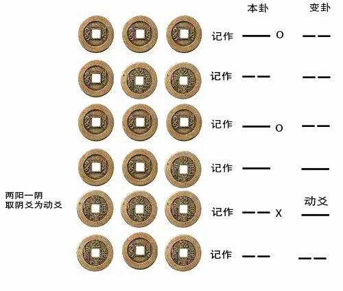 六爻卦变爻就能代表一切变数吗