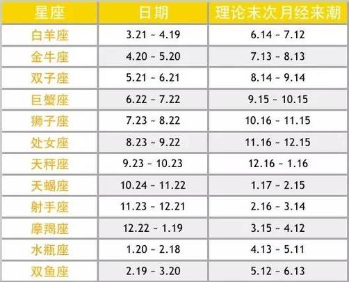touch宝宝星座时刻表