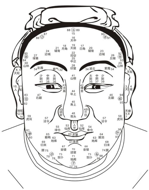 阴宅风水与面相,面相断阴宅风水的方法