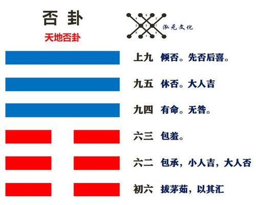 解读易经(第十二卦)——否卦