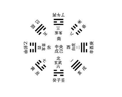 易经卜卦