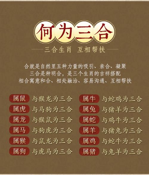 属虎的本命年多大岁数