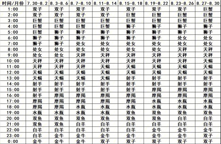 12月2日出生上升星座是什么