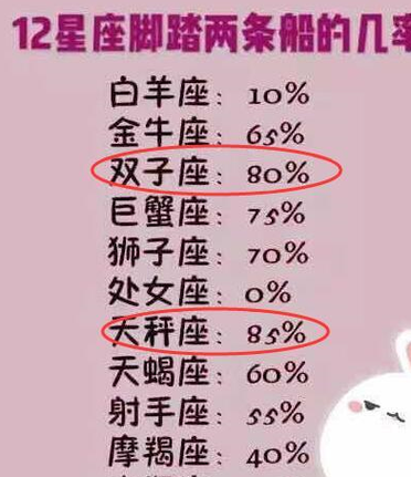 星座女偷情排名