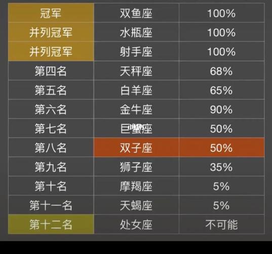 十二星座的同性恋倾向分析