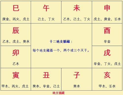 酉属于五行属什么,酉字五行属什么