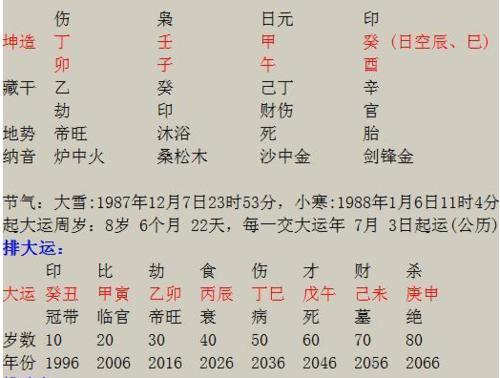 男命八字里占四个午好不好