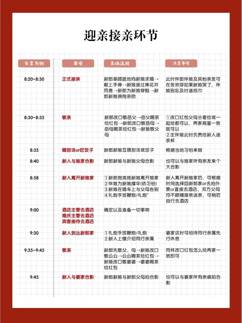 婚礼当天男方迎亲流程详解