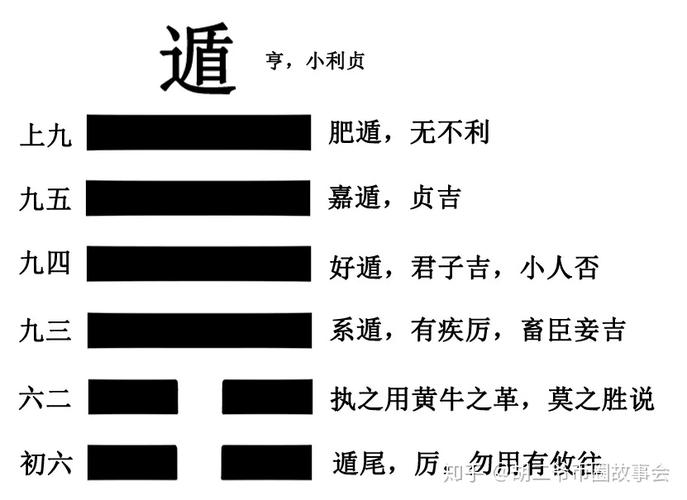 易经第三十三卦