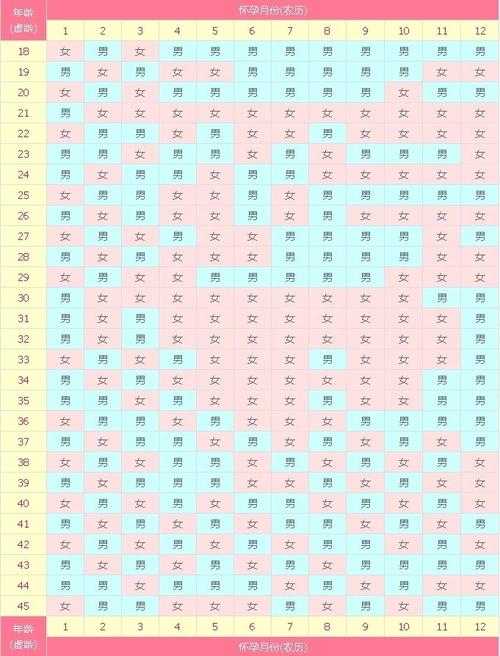 2022年必定生男孩的月份