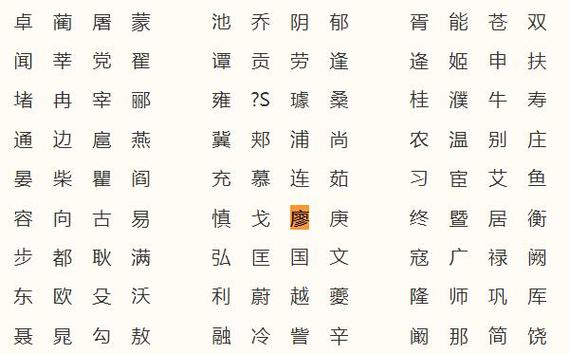 百家姓廖姓的排名查询
