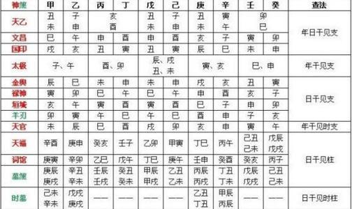 什么是国印贵人及查询方法
