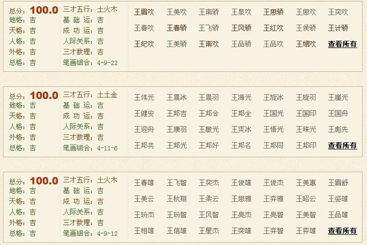 姓赵属虎的男孩应该起什么名字一个字