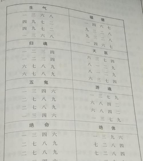 合婚不能乱点鸳鸯谱