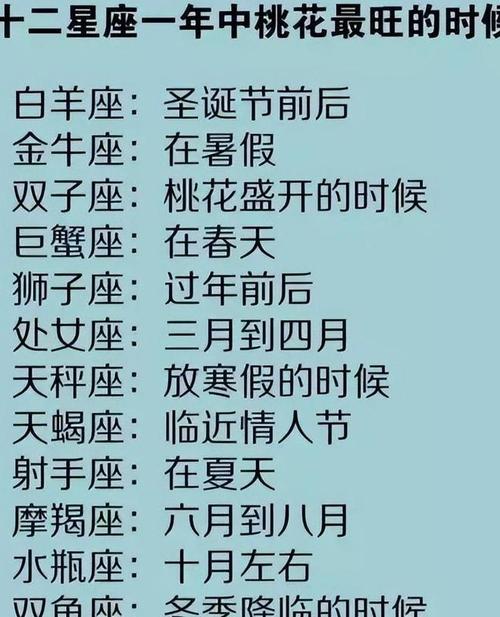 星座类内容受大家喜爱