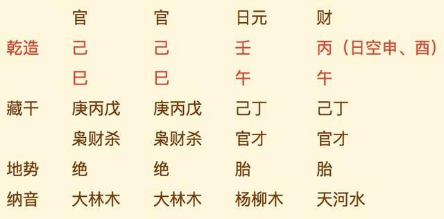 测你有没有富豪命八字