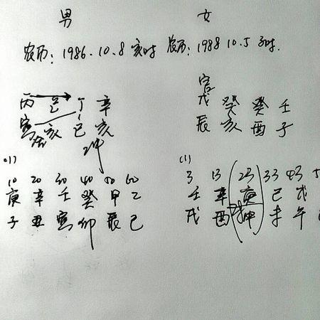 合婚合八字秘藉