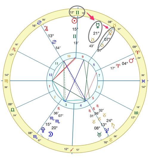 天顶星座代表什么