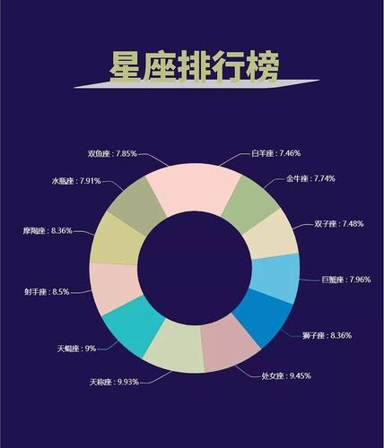 这些星座是现实版的伪装者