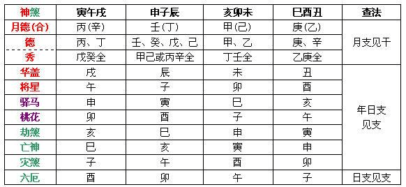 八字日柱神煞有哪些