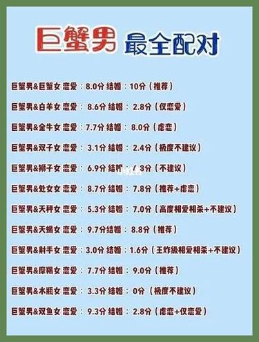 巨蟹座最佳朋友配对