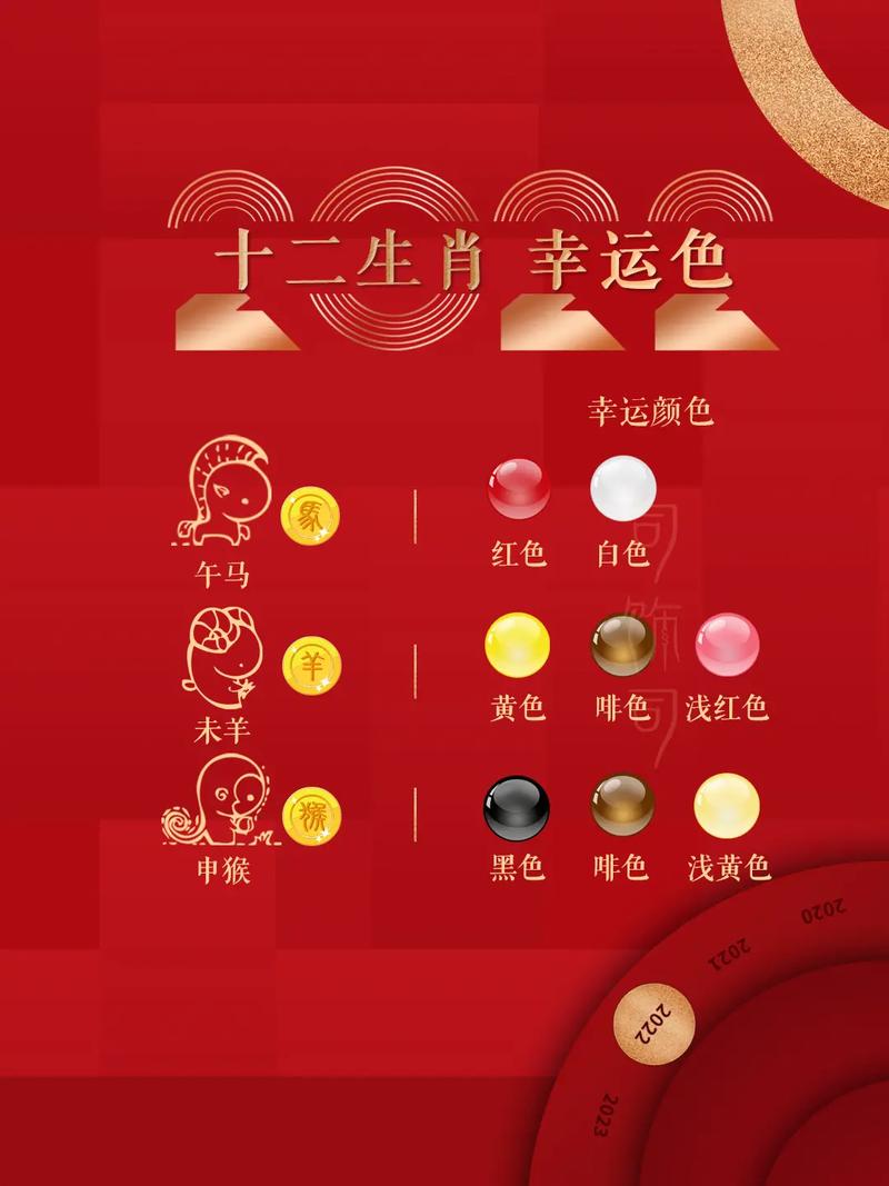 12生肖如何选择幸运手机尾号