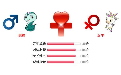 ​属蛇男生和属羊女生配对