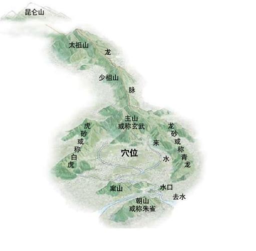 为何风水学把绵延的山脉称龙脉