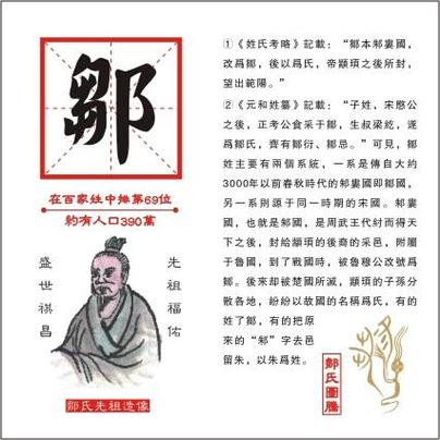 邹姓寓意