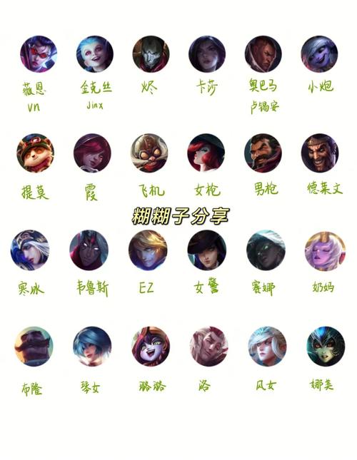 英雄联盟角色名字大全