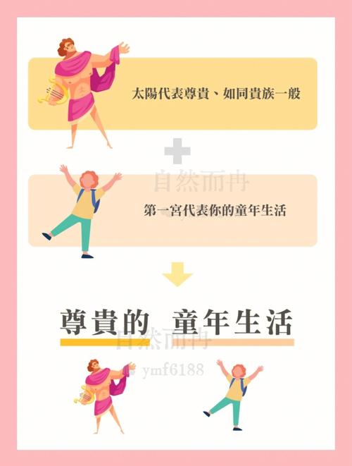 太阳星座代表什么意思