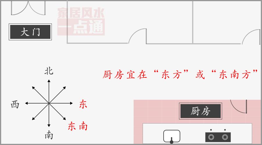厨房风水会导致漏财的布局