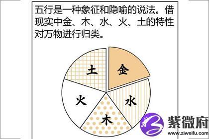 壁上土命的人将来几年的运势如何?