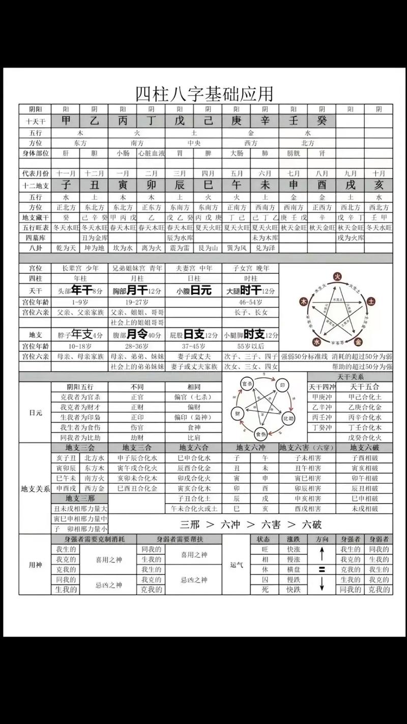 懂玄学人的八字特征