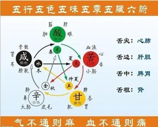 八字与疾病的关系