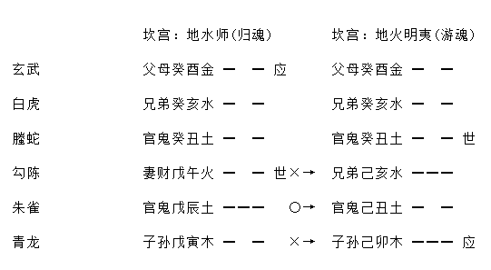 什么是进神、退神,进神与退神发挥作用的具体情况