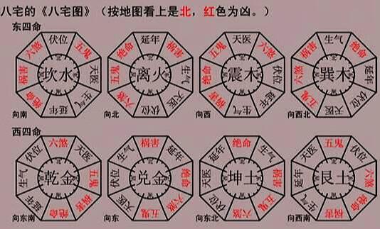 揭秘房子西南朝向风水怎么样