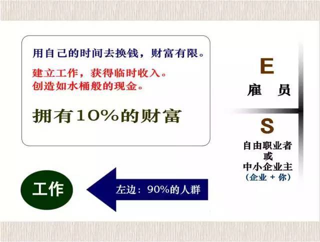 财富:为什么有些人一生难富裕
