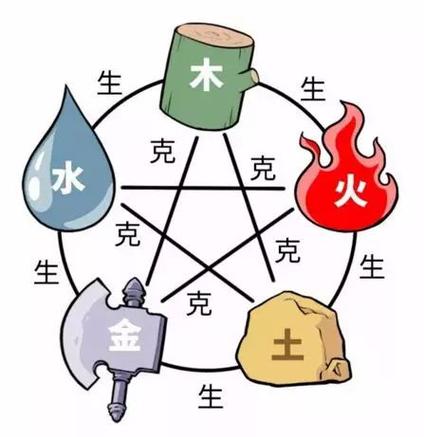 五行缺土起什么名字沙雕
